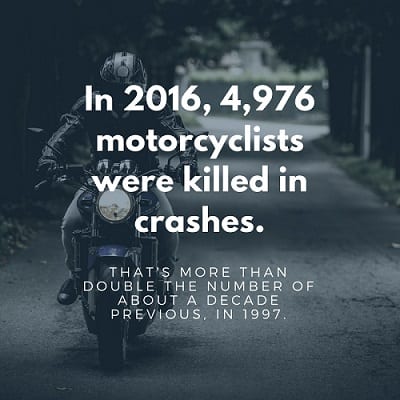 motorcycle statistics in America